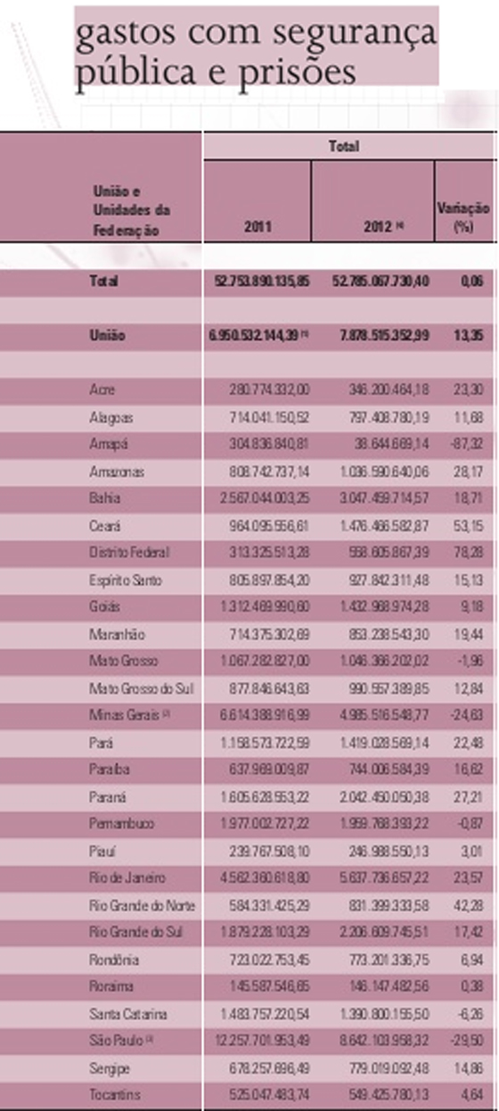 AnuárioViolência2012 Ranking