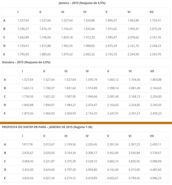 Sintep tabelas salarios marco 2015