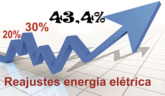 Aumento energia anunciado pelo bc em jun2015