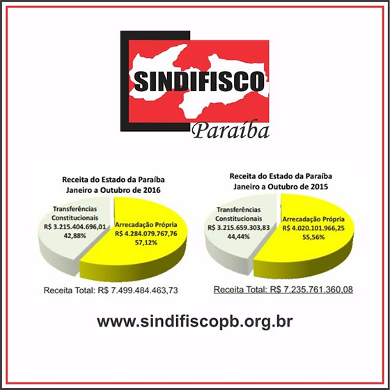 sindifisco-comparativo-de-arrecadacao-2015-2016