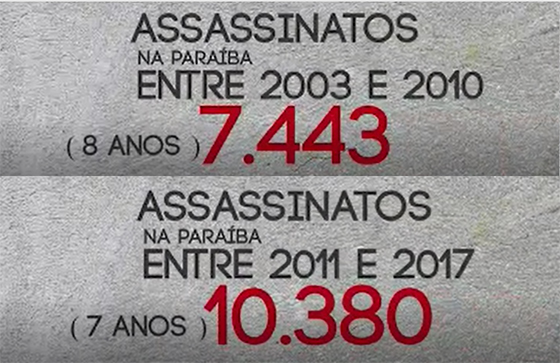 Video números da violência desde 2003