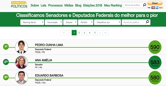 Pedro Cunha Lima em ranking dos políticos